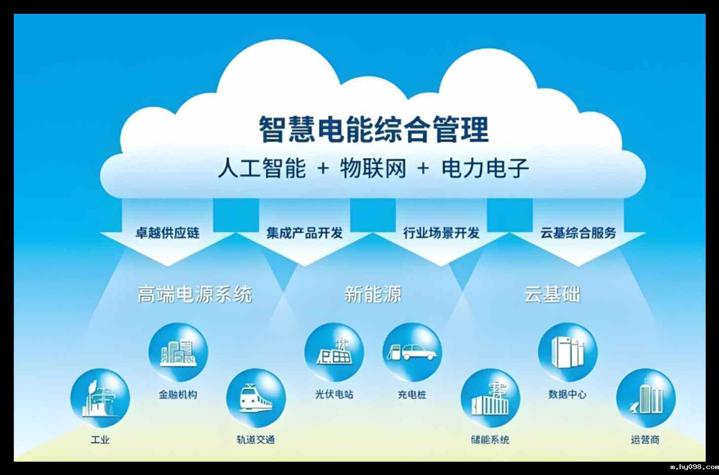 内蒙古电力智慧工地管理系统优质服务厂家-知行华智 内蒙古电力智慧工地管理系统优质服务厂家-知行华智