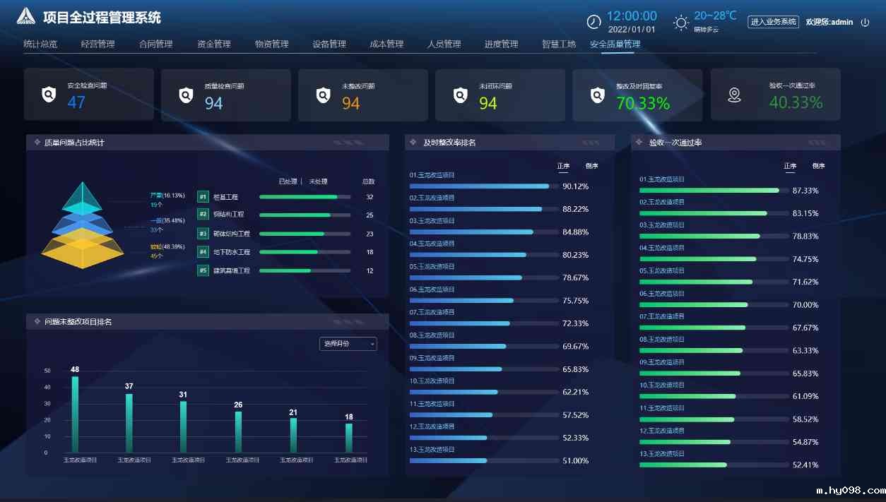 知行华智的建筑信息化管理系统平台优势分析 知行华智的建筑信息化管理系统平台优势分析