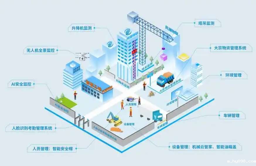 知行华智:打造智慧工地施工管理智慧化优质厂家! 知行华智:打造智慧工地施工管理智慧化优质厂家!