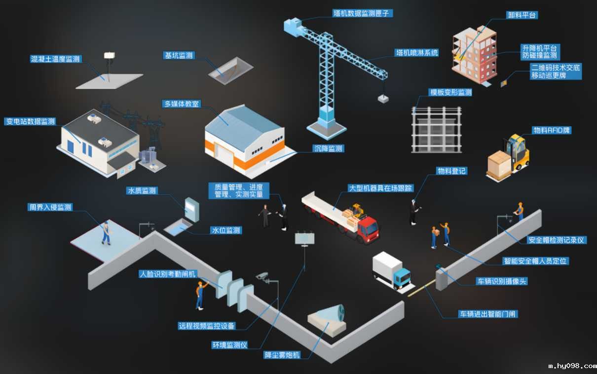 智慧工地如何破解建筑业的“高成本低效率”困局? 智慧工地如何破解建筑业的“高成本低效率”困局?