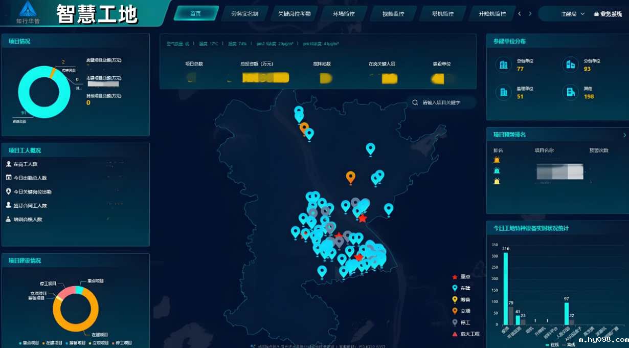 知行华智:打造智慧工地施工管理智慧化新时代! 知行华智:打造智慧工地施工管理智慧化新时代!