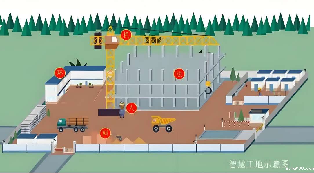 智慧工地解决方案：知行华智引领建筑业数字化转型