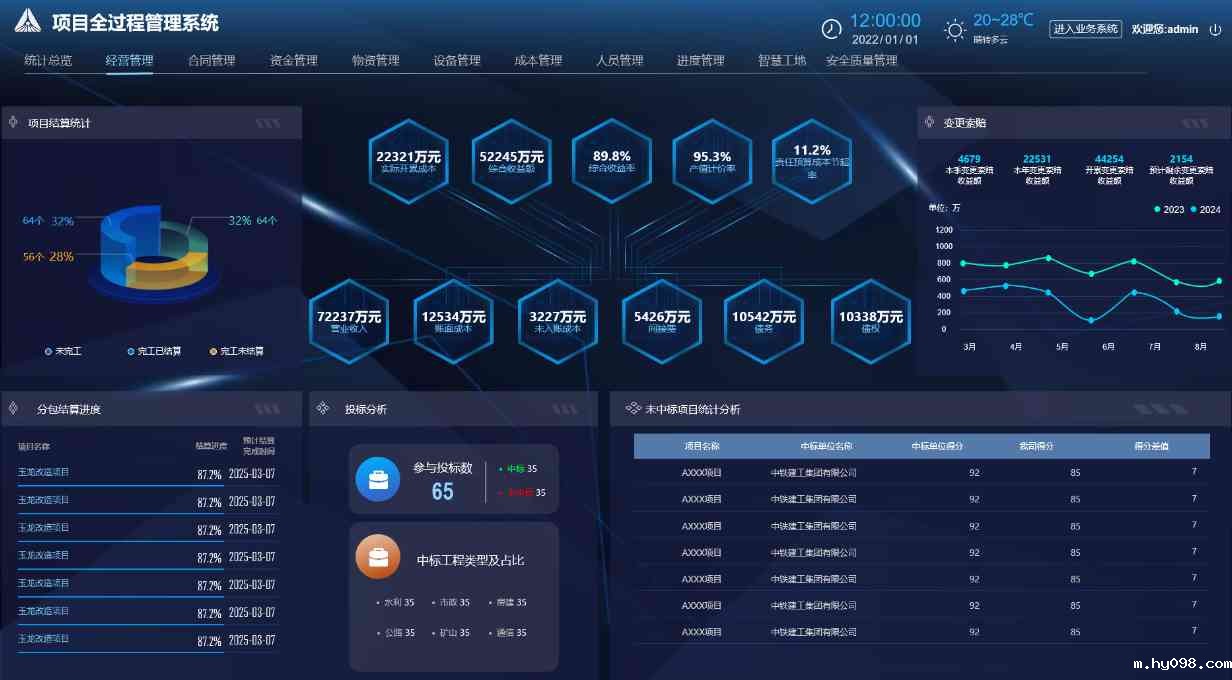 工程项目管理系统中的经营管理有什么作用? 工程项目管理系统中的经营管理有什么作用?