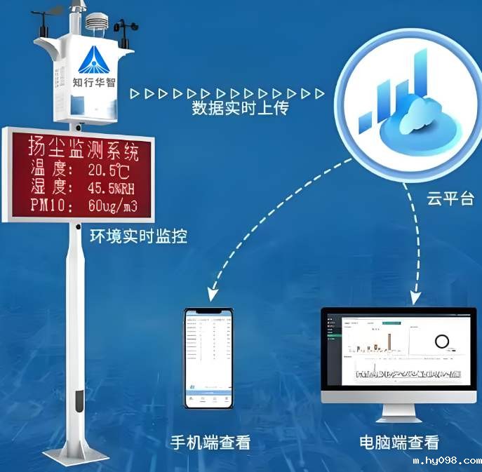 扬尘监测系统 vs 空气质量监测站功能区别? 扬尘监测系统 vs 空气质量监测站功能区别?