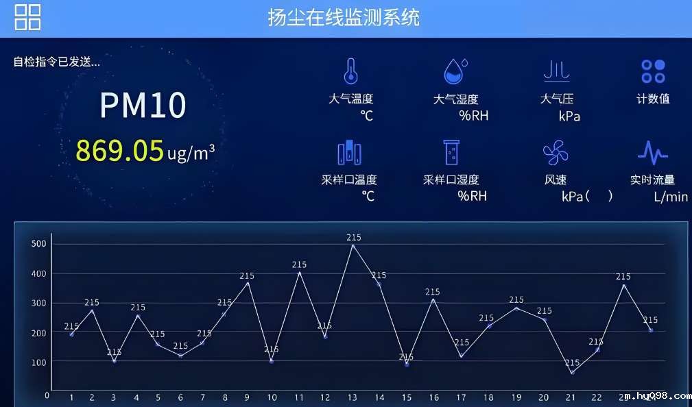 智慧工地扬尘在线监测系统集成方案 智慧工地扬尘在线监测系统集成方案
