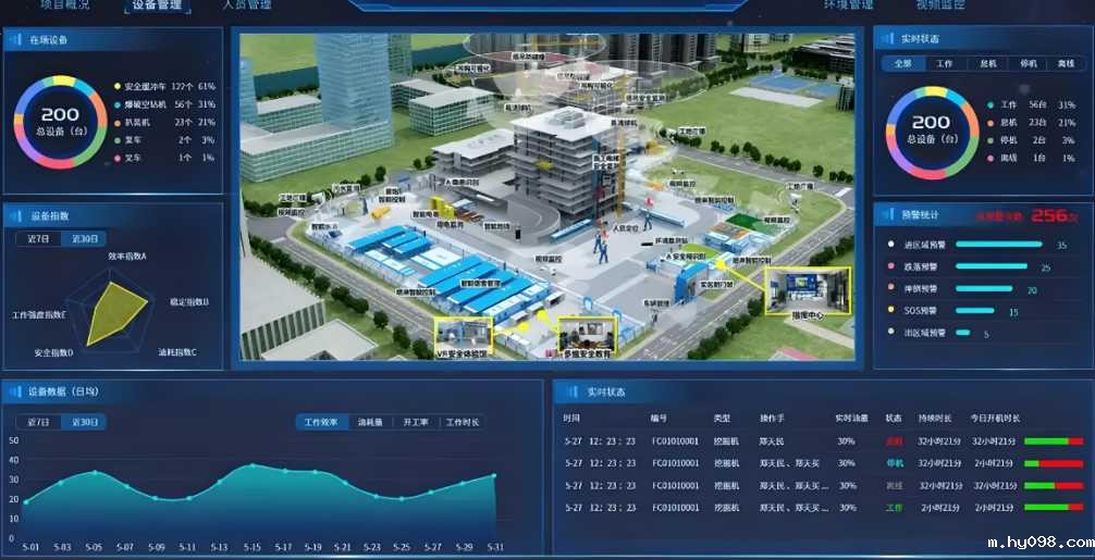 建筑工程信息管理系统:项目管理的“智慧大脑”! 建筑工程信息管理系统:项目管理的“智慧大脑”!