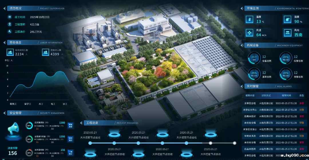 知行华智智慧工地系统:高效施工的数字化转型利器! 知行华智智慧工地系统:高效施工的数字化转型利器!