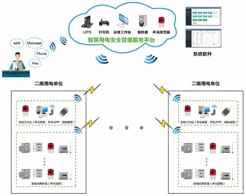 工地智能临电箱管理系统解析，让施工更省力更安全