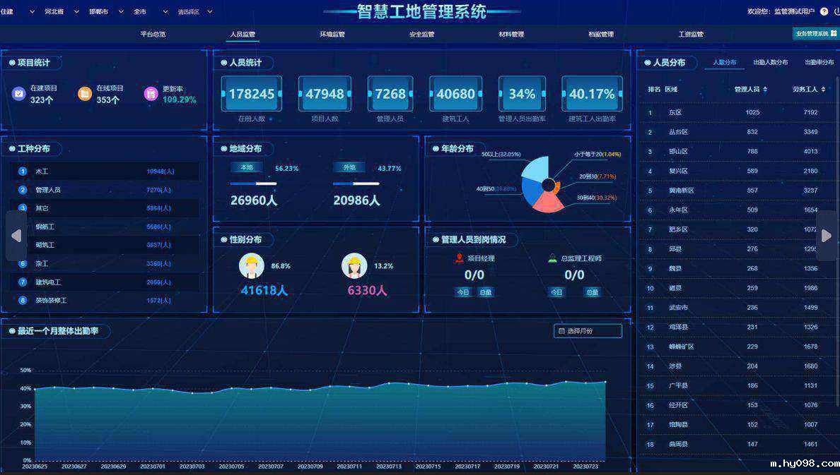 智慧工地综合管理系统:提升工程效率与安全的未来 智慧工地综合管理系统:提升工程效率与安全的未来
