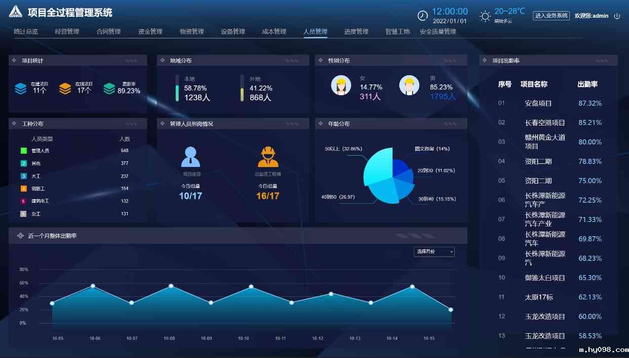 施工项目管理系统如何实现建筑工程数字化管理? 施工项目管理系统如何实现建筑工程数字化管理?