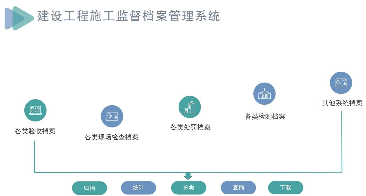 建筑工程项目管理系统一般有哪些组成? 建筑工程项目管理系统一般有哪些组成?