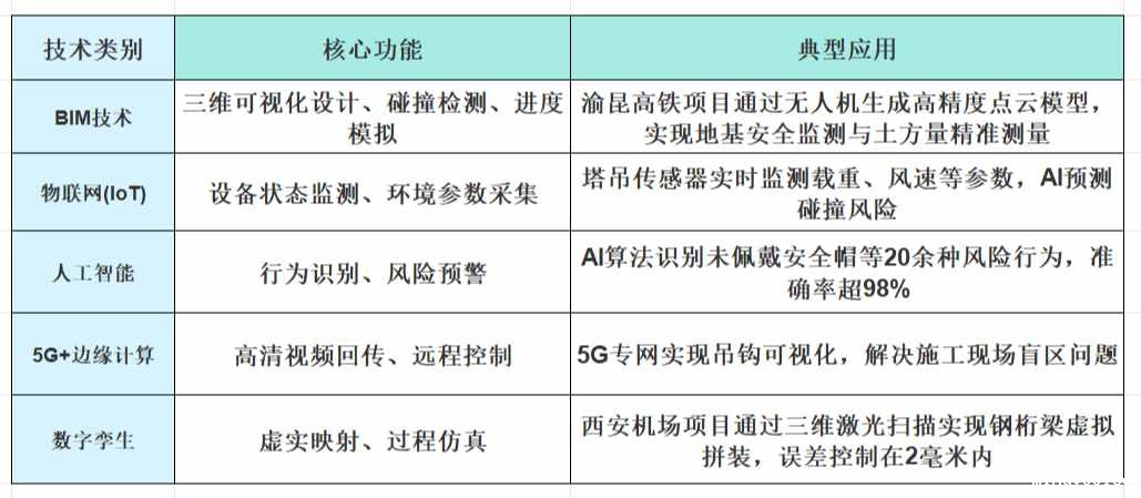 智慧工地实施方案内容全面解析 智慧工地实施方案内容全面解析