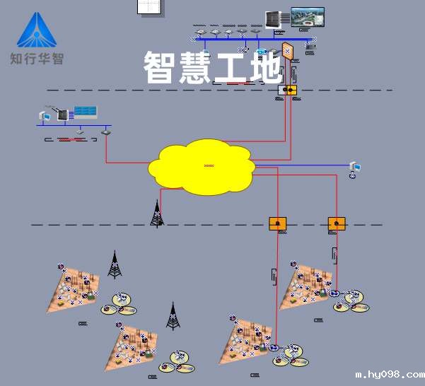 智慧工地实施方案内容全面解析 智慧工地实施方案内容全面解析