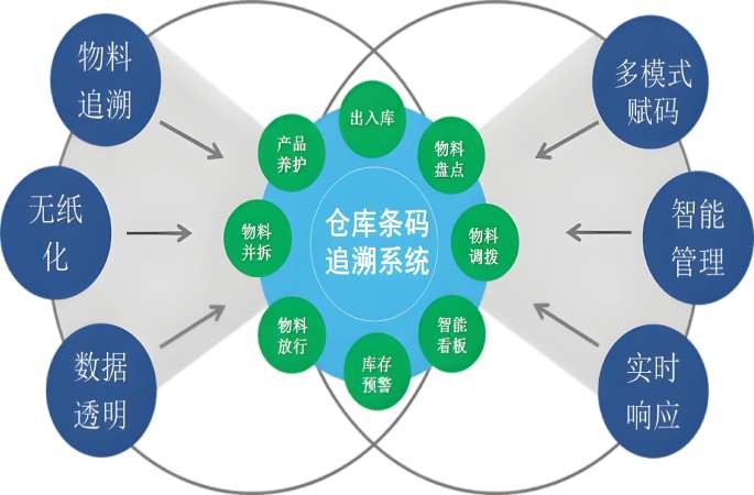 智慧工地物料管理系统平台：功能解析与优质供应商推荐