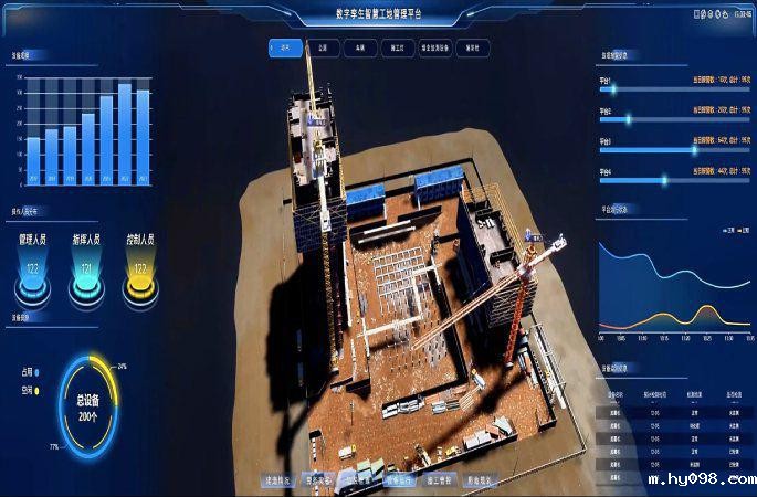 数字孪生系统:智慧工地的革命性转变 数字孪生系统:智慧工地的革命性转变