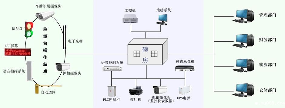 智能地磅系统:让称重管理进入“无人化、标准化”新时代! 智能地磅系统:让称重管理进入“无人化、标准化”新时代!