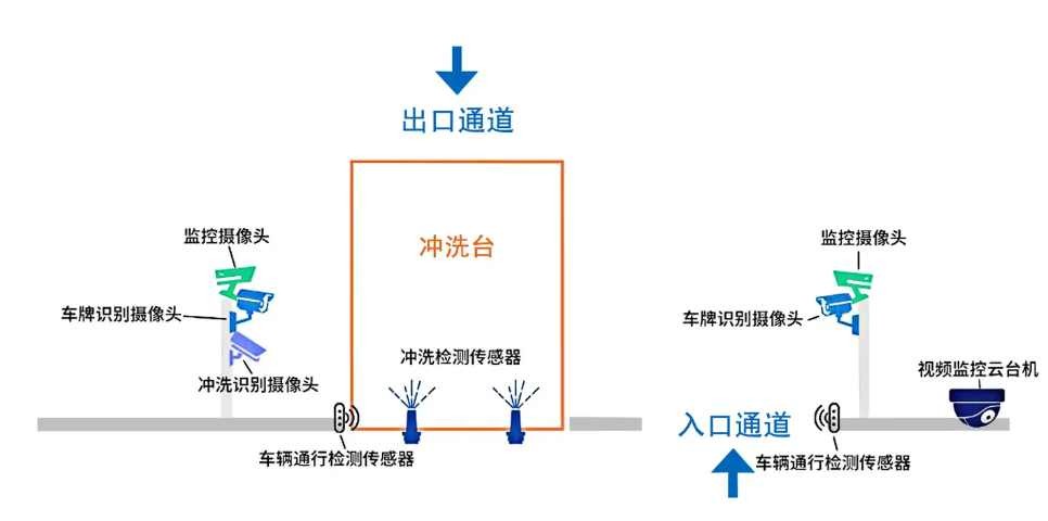 智能车辆管理系统让违规车辆“寸步难行” 智能车辆管理系统让违规车辆“寸步难行”