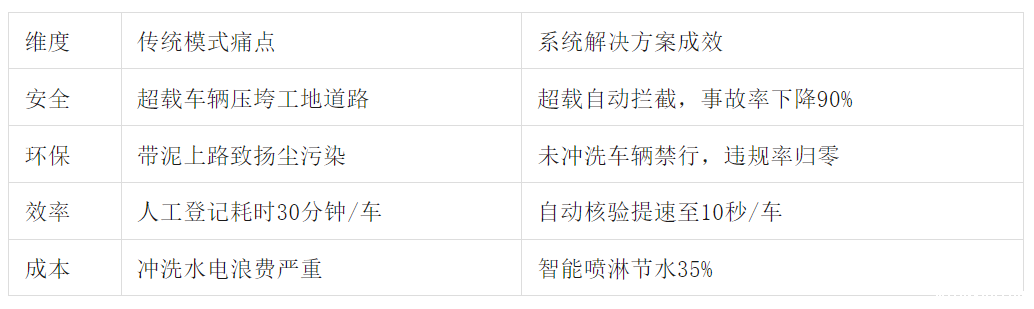 智能车辆管理系统让违规车辆“寸步难行” 智能车辆管理系统让违规车辆“寸步难行”