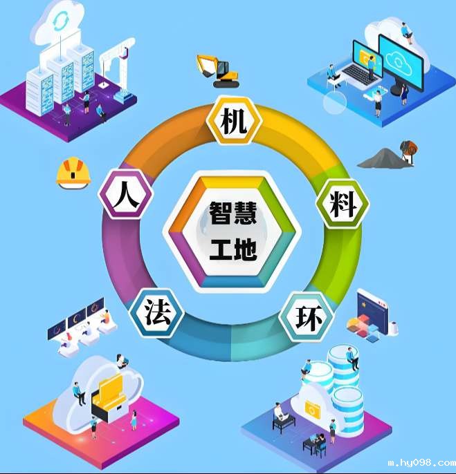 智慧工地解决了什么问题?价值有哪些? 智慧工地解决了什么问题?价值有哪些?