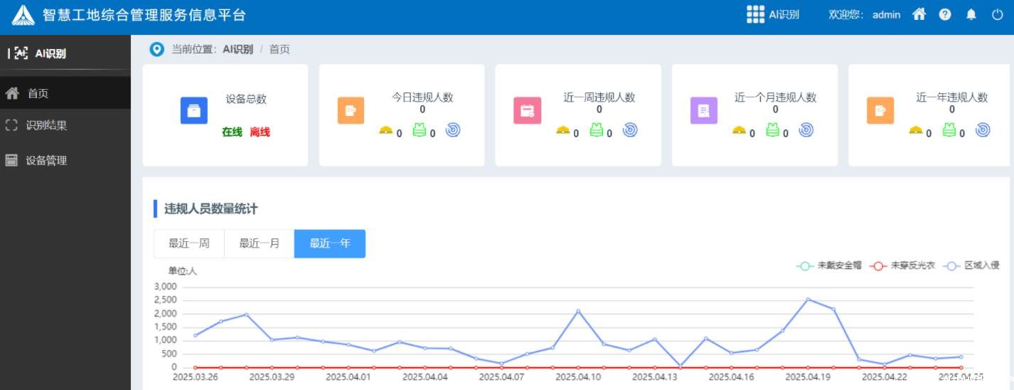工地ai安全识别系统有哪些组成部分?有什么作用? 工地ai安全识别系统有哪些组成部分?有什么作用?