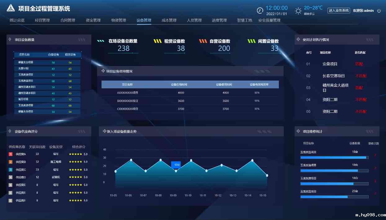 工程项目管理系统的重要性及如何选择? 工程项目管理系统的重要性及如何选择?