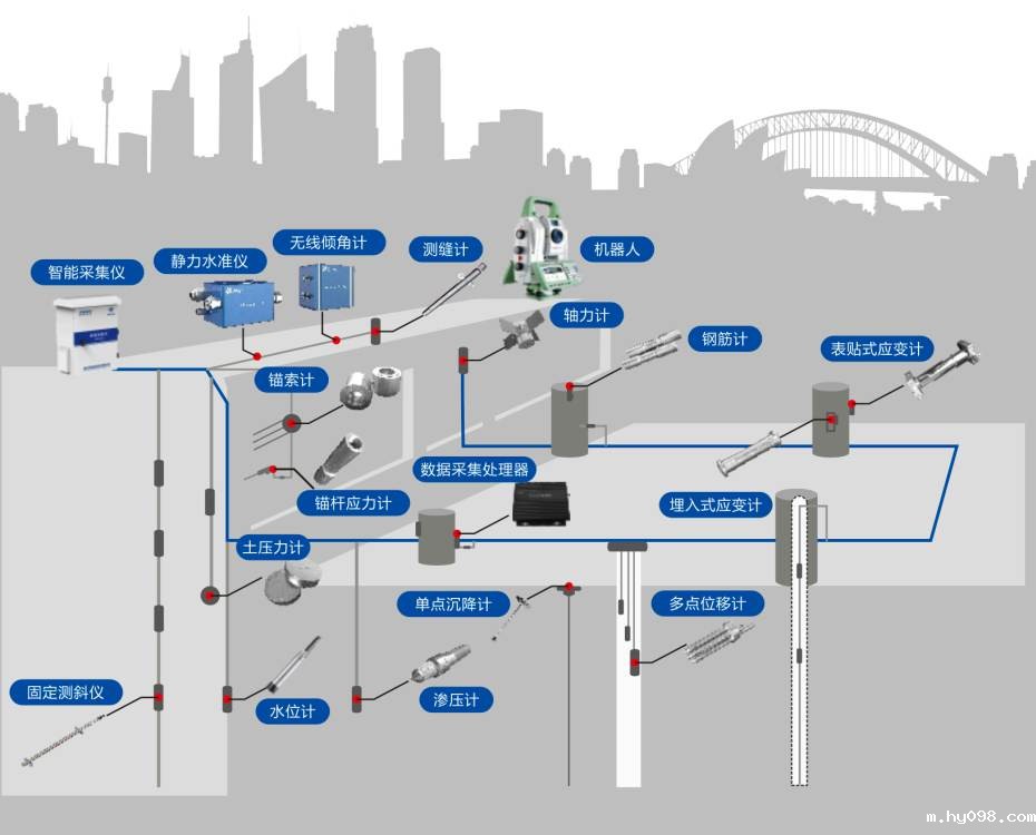 深基坑监测系统监测的内容包括哪些?全面解析与智能解决方案 深基坑监测系统监测的内容包括哪些?全面解析与智能解决方案