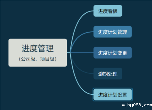 工程项目进度管理系统的核心:进度计划的全面解析 工程项目进度管理系统的核心:进度计划的全面解析