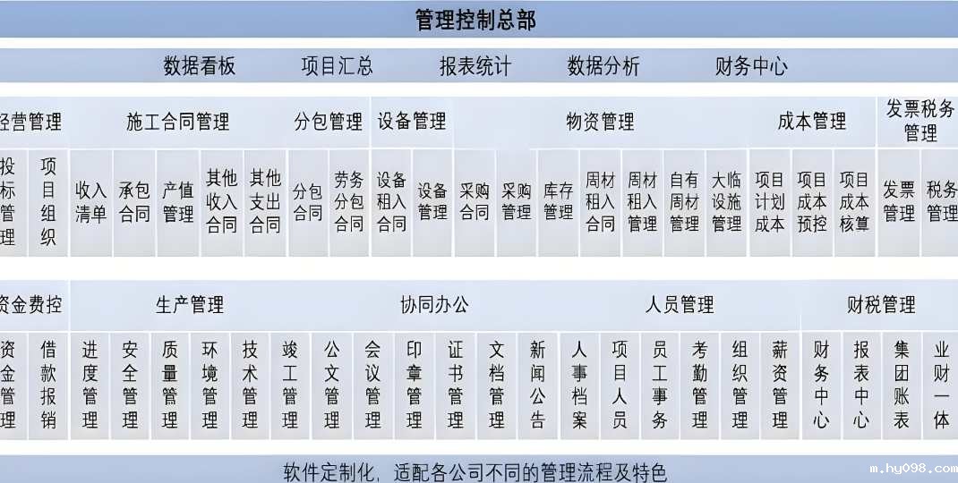 大型工程项目进度管理系统基本功能需求一般有哪些? 大型工程项目进度管理系统基本功能需求一般有哪些?