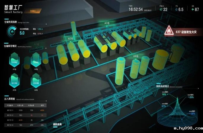 智能出入库流程功能