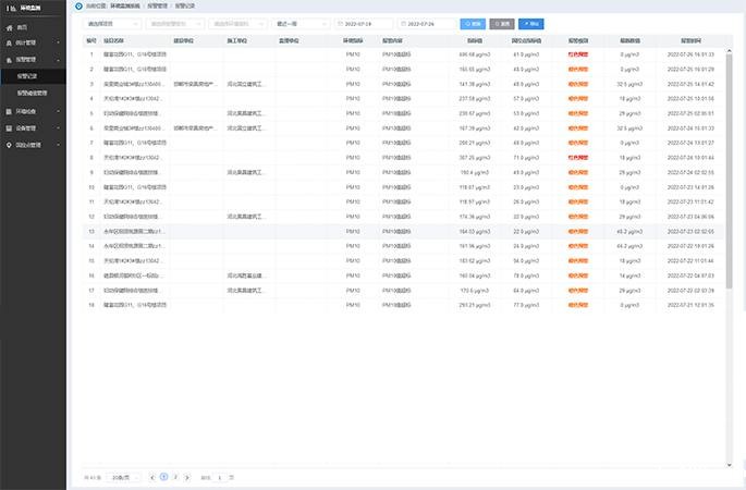 超标环境数据实时预警