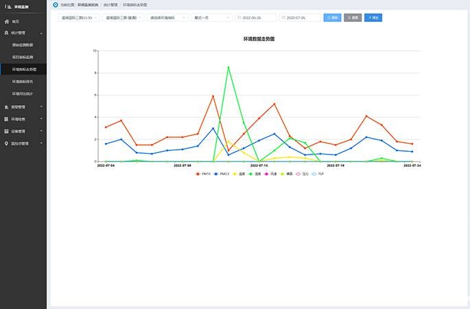 多维度环境指标统计与分析比对