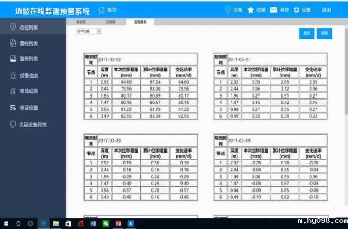 多重分级预警，结构趋势分析