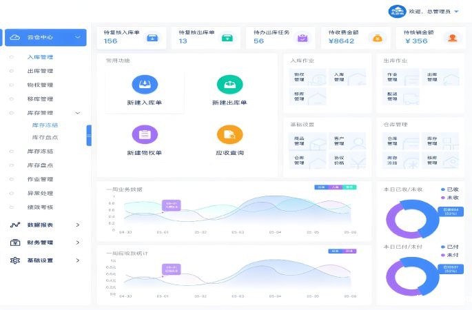 数字化库存管理平台功能