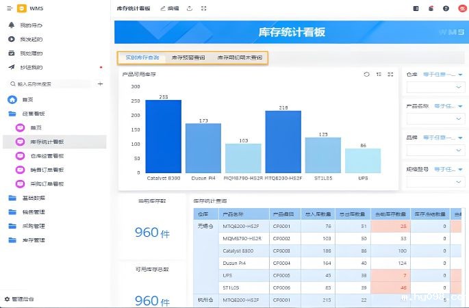 区域划分与编号系统