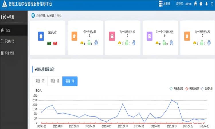 数据分数据决策支持
