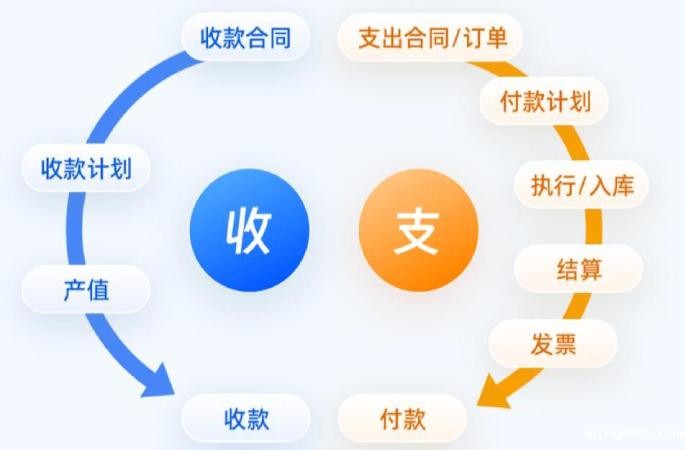 收付款管理：现金流的安全卫士