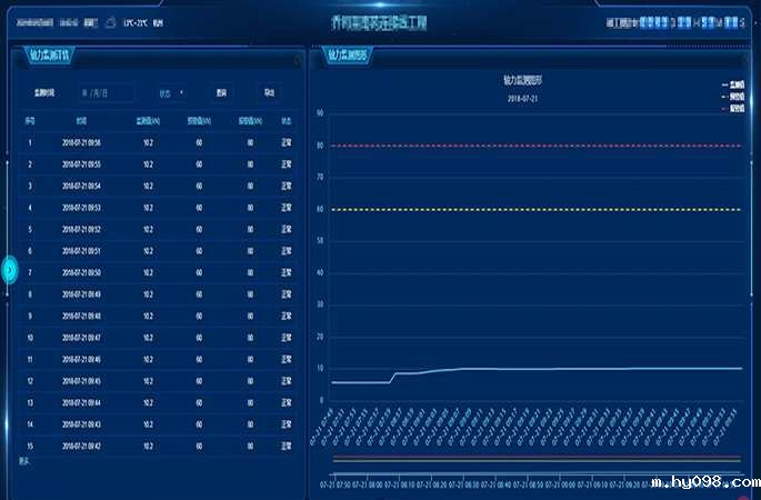 自主统计数据，多样化图表展示