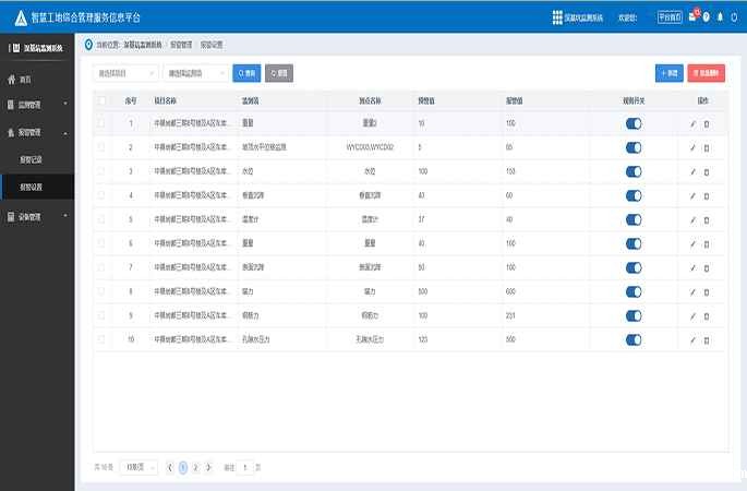 多种数据实时监测，支持三级报警机制